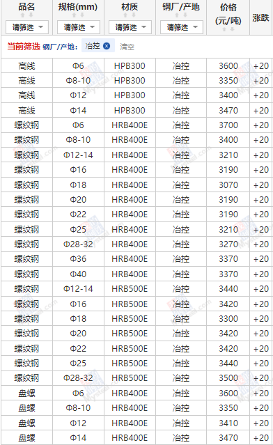 2025年11月17日成都市場建筑鋼材價格行情